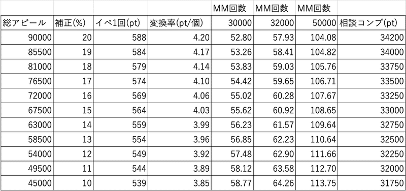 快適3万pt攻略 プラチナスターチューン Metaln Note 快適3万pt攻略 プラチナスターチューン Metaln Note