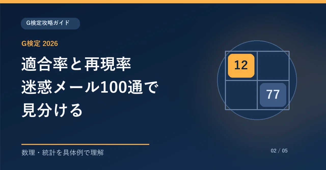 Saying 'AI has high accuracy' is not enough. Distinguishing between ...