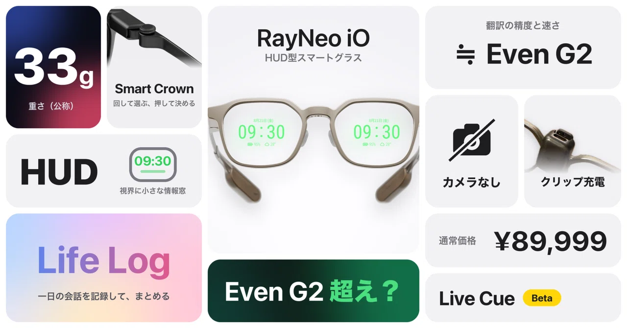 8万円のスマートグラス：RayNeo iOレビュー