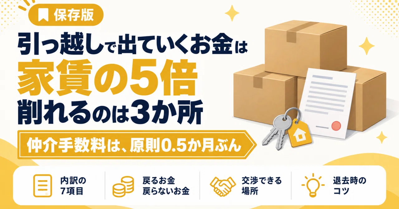 Moving Services Estimate Example Moving costs are 5 times the rent | Only 3 areas can be reduced|sudo