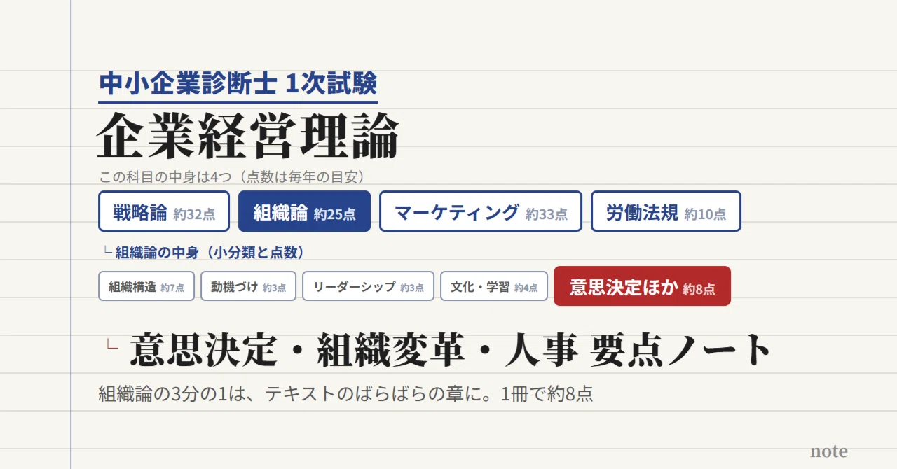 診断士1次・企業経営理論｜組織論⑤ 意思決定・組織変革・人事 要点