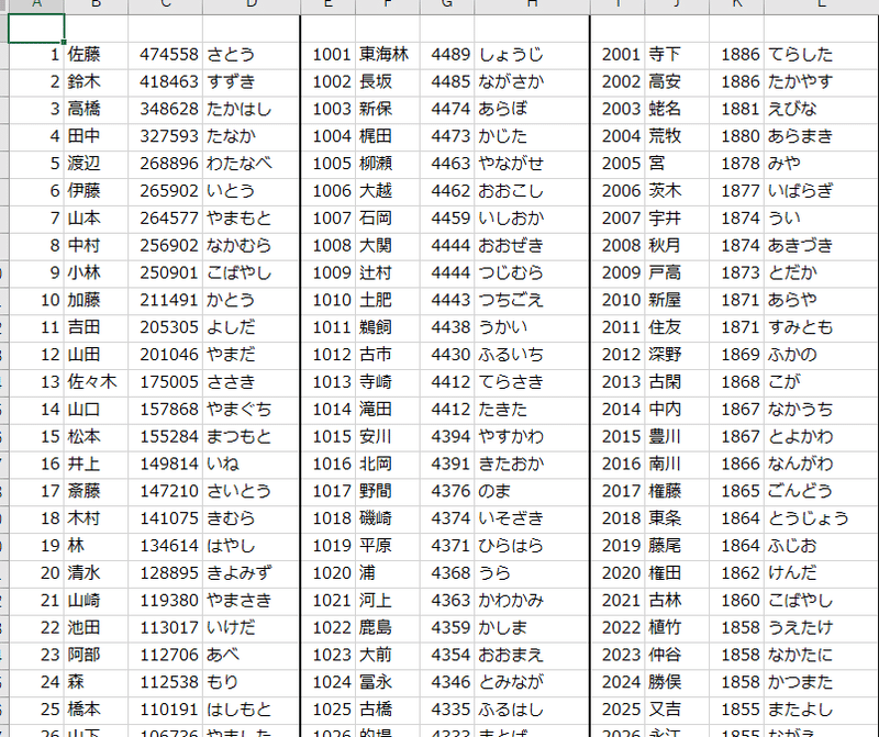 苗字で遊ぼう もっとも頻繁に苗字に登場する漢字は何だ あざばて Note