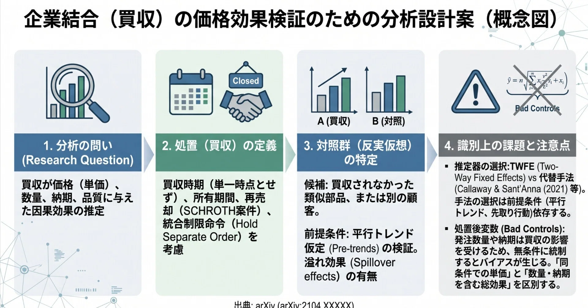 価格の決定権を持つ経済 買わなくても価格を抑える競合――TransDigmと企業結合の経済分析｜新井 雅之