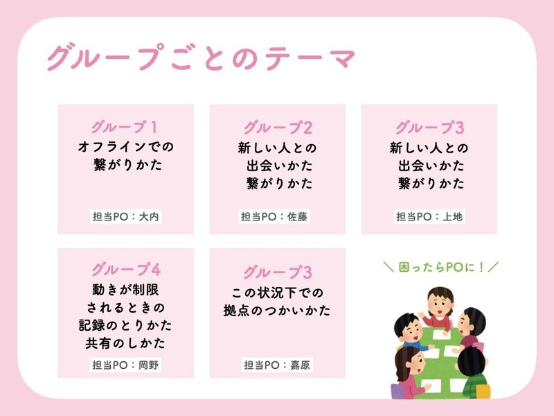 小グループに分かれて議論したい Zoom ブレイクアウトルーム を使うときの工夫 東京アートポイント計画 小グループに分かれて議論したい Zoom ブレイクアウトルーム を使うときの工夫 東京アートポイント計画