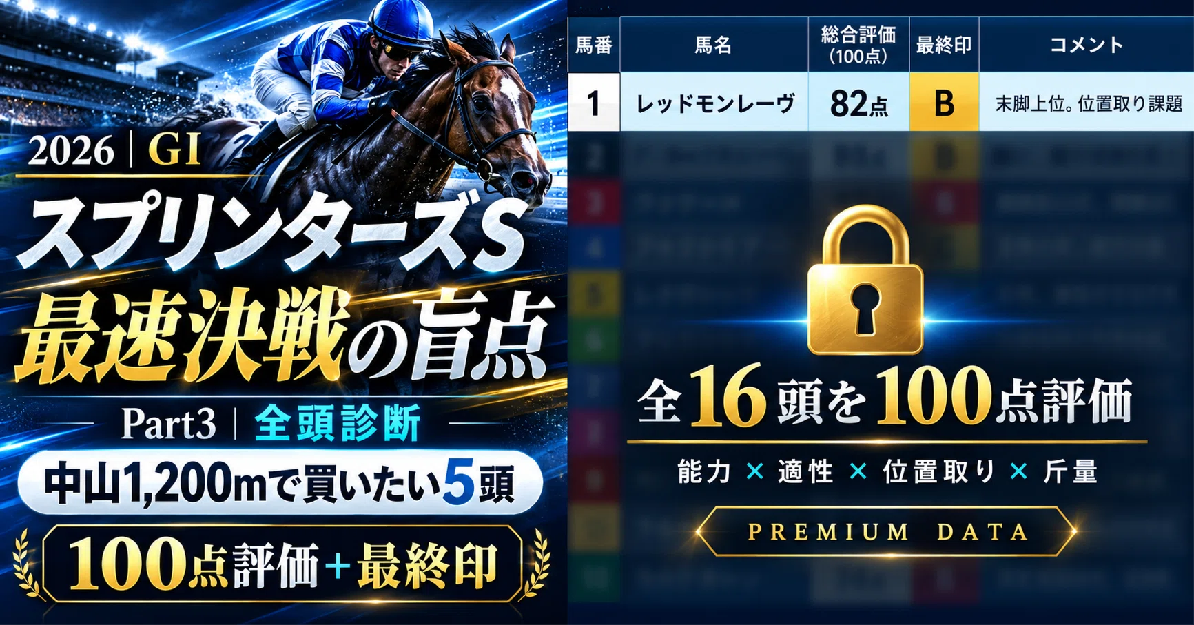 2026-スプリンターズS全頭診断｜全16頭を100点評価。「強い馬」を