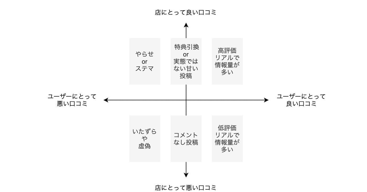 Googleの口コミの暗い未来と可能性 これからのgoogleマイビジネスの話をしよう 3 長谷川 翔一 マーケティングと編集 Note