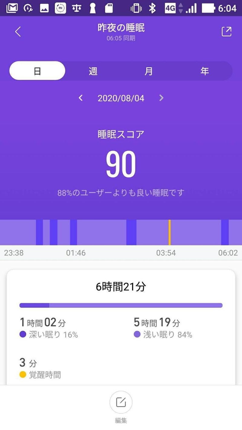 睡眠日誌 睡眠スコア90 ストレス指数27 100 綿樽 剛 メンタルタフネス Note 睡眠日誌 睡眠スコア90 ストレス指数27 100 綿樽 剛 メンタルタフネス Note