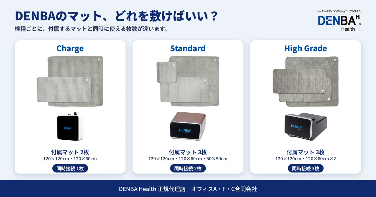 DENBAのマット、どれを敷けばいい？ ― サイズと枚数から考える、わが家