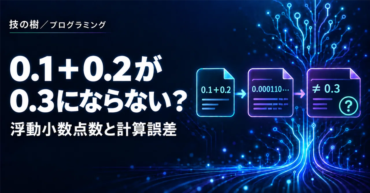Why 0.1 + 0.2 Does Not Equal 0.3: Understanding Floating-Point Numbers ...