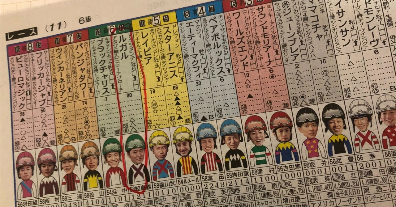 馬券は買いません。予想はします。スプリンターズS。先行激化と見て6枠