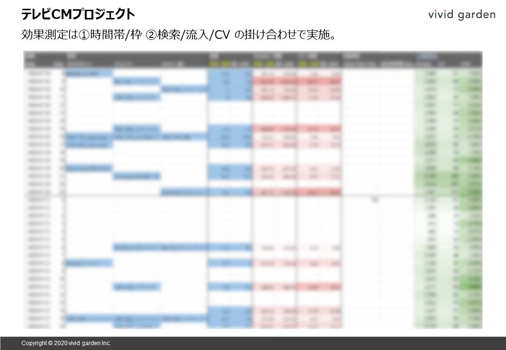 施策TVCM_検証