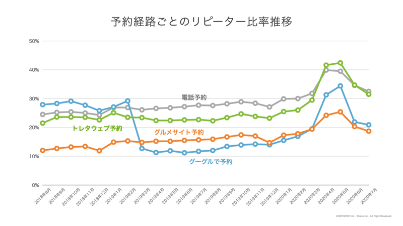 スクリーンショット 2020-08-04 10.47.19