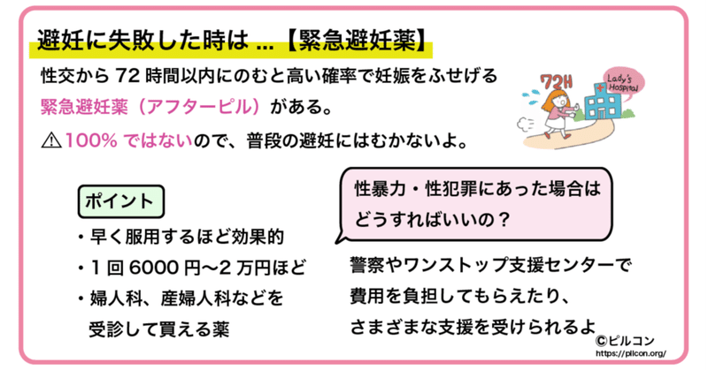 アフター ピル 72 時間 以降 効果