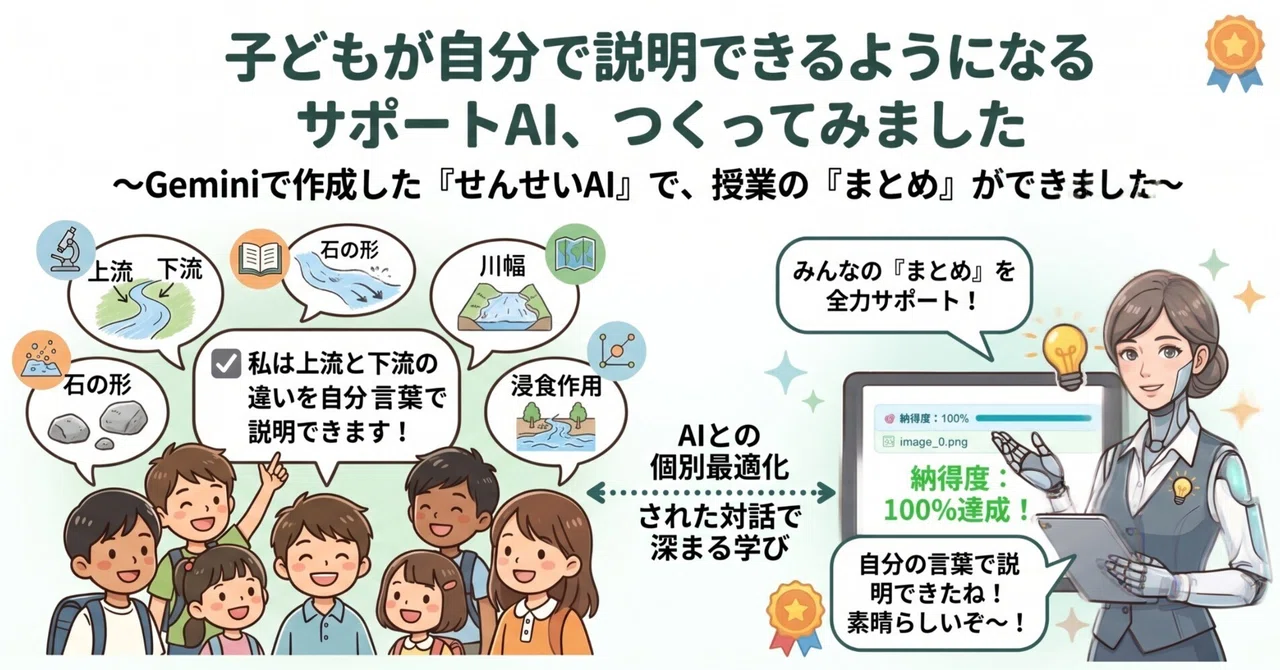 子どもが学習のまとめを自分で説明できるようになるサポートAI、つくっ