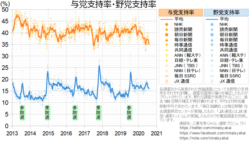 20200803与野党長期