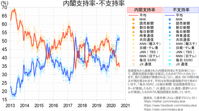 20200803内閣長期