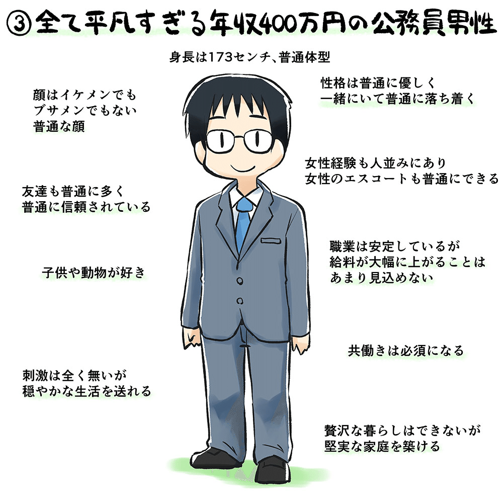 普通の男性 パラドックス アラ父さん Note 普通の男性 パラドックス アラ父さん Note