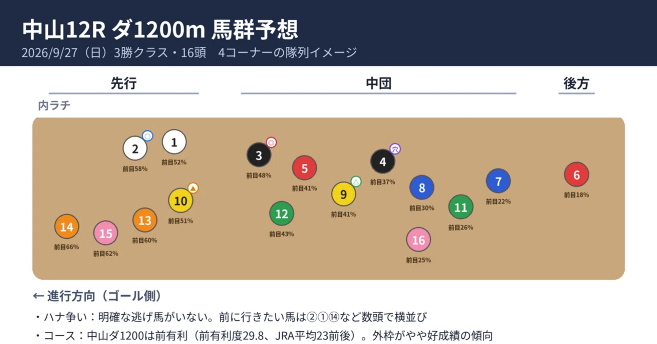 活動歴および当時の関連ビジュアル記録