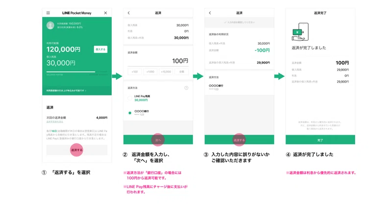 返済方法のお話 約定返済と随時返済の違いって Lineスコア Lineポケットマネー公式 Note