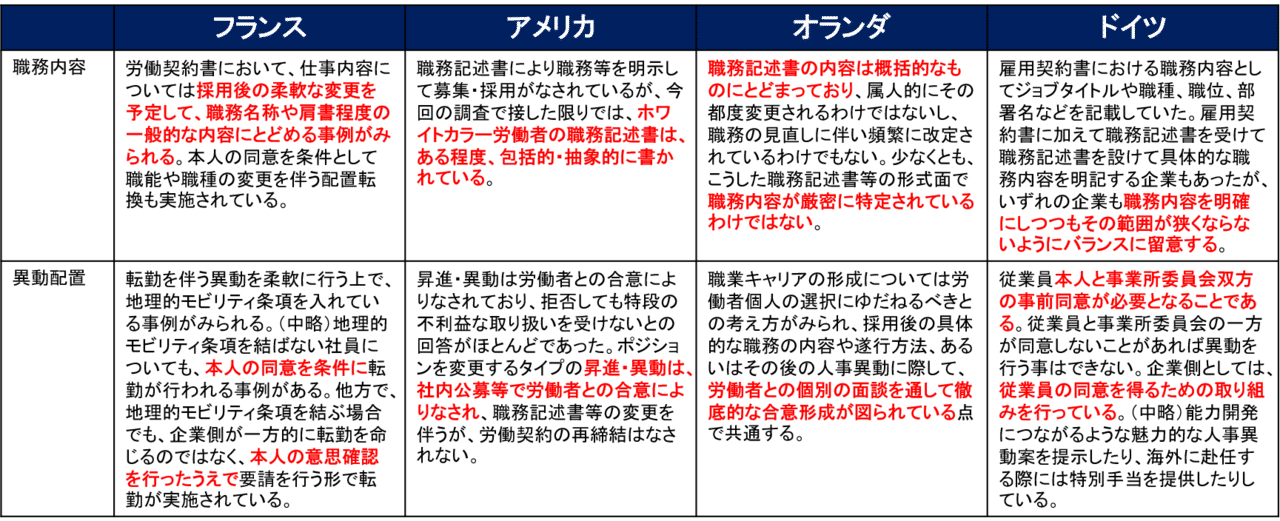 諸外国の働き方