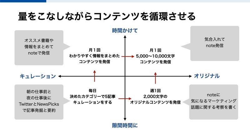 個人sns運用は 量 と 質 をコントロールする 個の時代と言われる中での発信作法 黒澤 友貴 ブランディングテクノロジー note