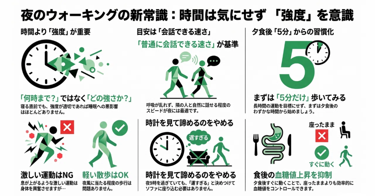 Rectangular Key Type The Key to Night Walking is Intensity|ゆうた先生 | 働く人の健康習慣設計