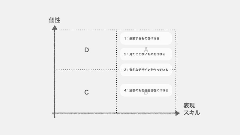 表現を極めたいデザイナーには 成長のジレンマがあると気づいた件 Grand Design Ltd Note 表現を極めたいデザイナーには 成長のジレンマがあると気づいた件 Grand Design Ltd Note