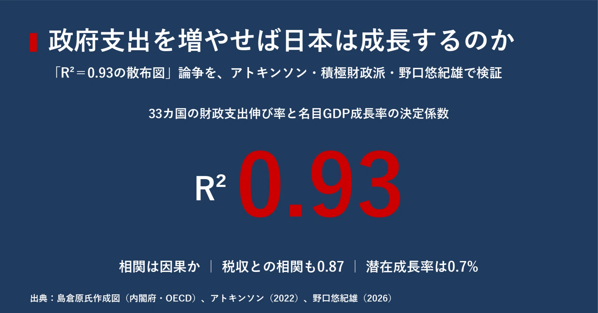 政府支出を増やせば日本は成長するのか 「R²＝0.93の散布図」をめぐる