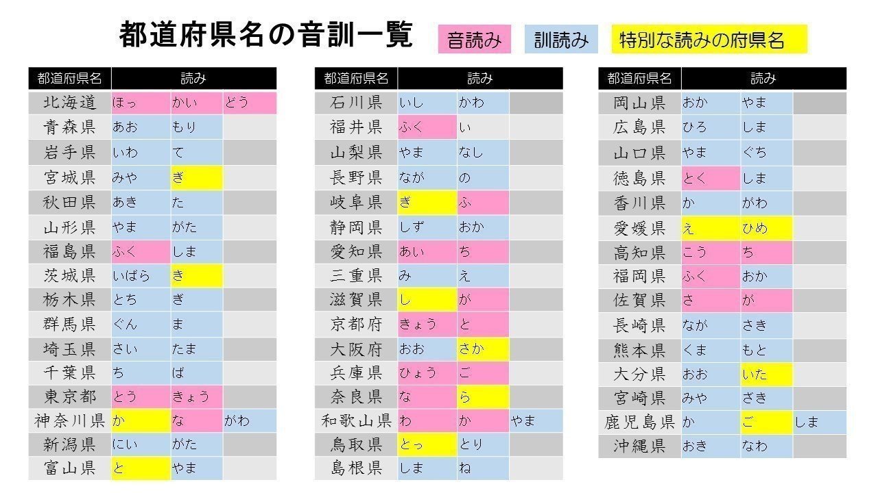 都道府県名の漢字を小学校で習うことについて考える 3 とんぼぎり Note 都道府県名の漢字を小学校で習うことについて考える 3 とんぼぎり Note