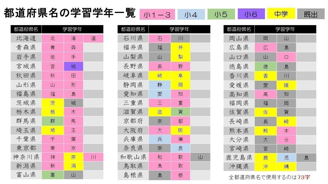 都道府県名の漢字を小学校で習うことについて考える 3 とんぼぎり Note 都道府県名の漢字を小学校で習うことについて考える 3 とんぼぎり Note