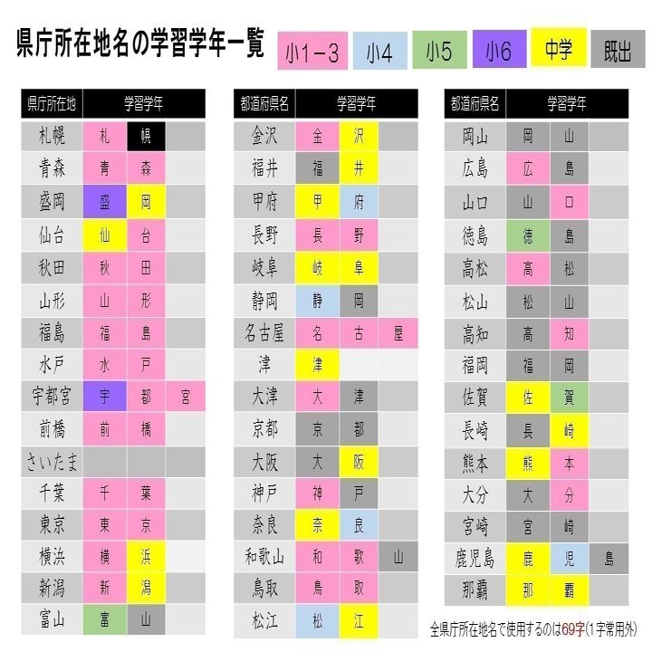 都道府県名の漢字を小学校で習うことについて考える ３ とんぼぎり Note