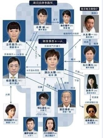 99.9刑事専門弁護士(2016)｜ソナギチョロン