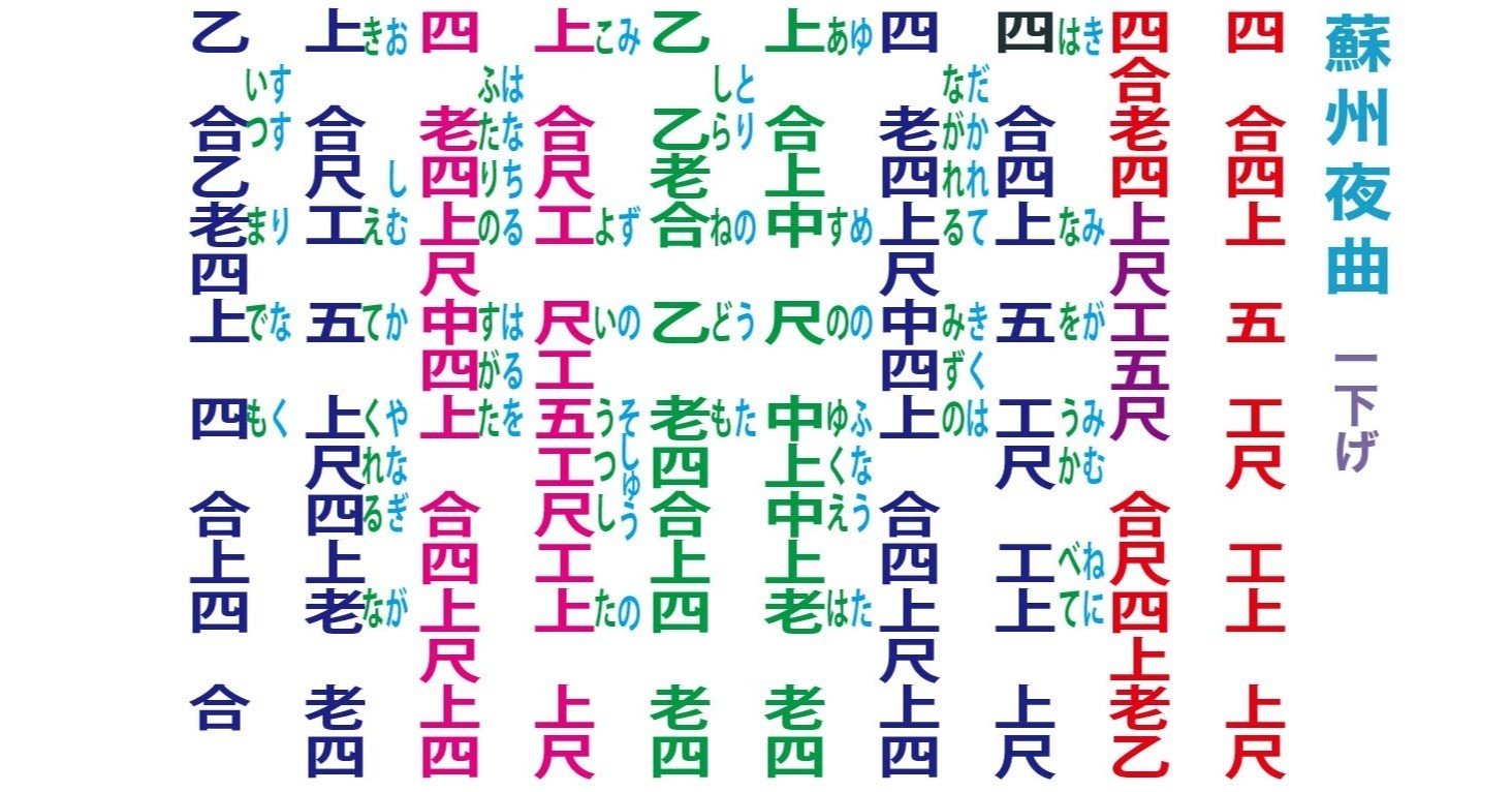 西表民謡誌と工工四　石垣金星 西表民謡誌と工工四 石垣金星 西表民謡誌と工工四