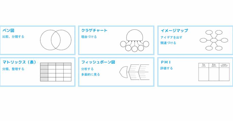 思考ツールで学びが深まる くまさんメガネ Note