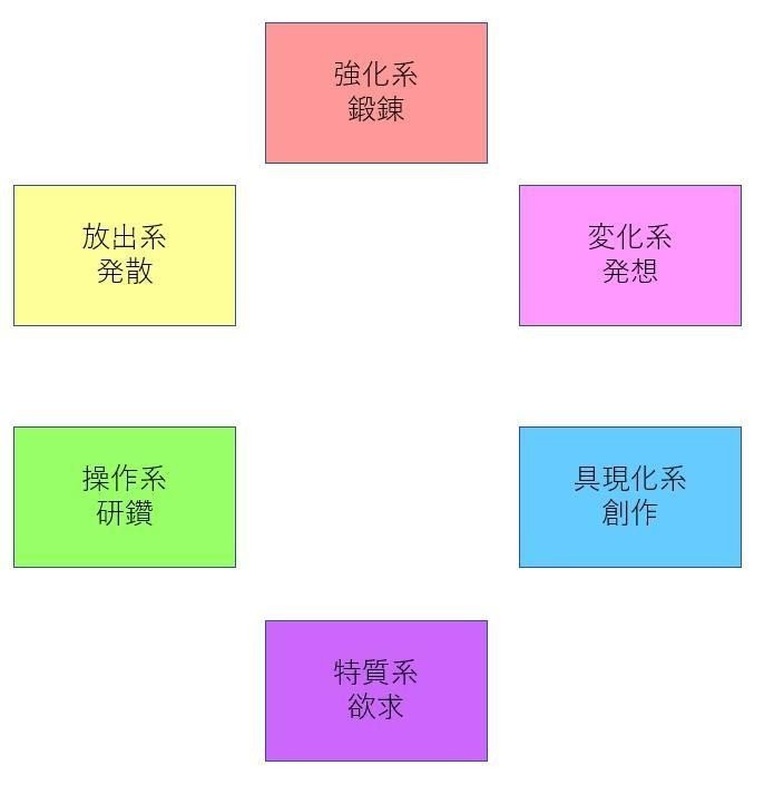 ハンターハンター Hunter Hunter 考察まとめ 念能力考察 V3 暇な空白 Kiyoteru Mizuhara Note