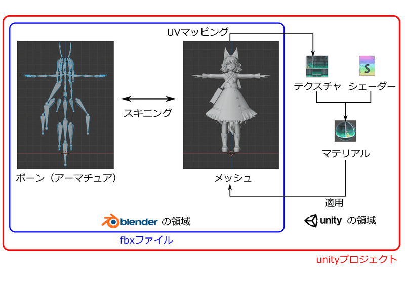 毎日進捗を出す Vrchatアバター改変 Day1 髪色を変えてみよう あわい Note 毎日進捗を出す Vrchatアバター改変 Day1 髪色を変えてみよう あわい Note