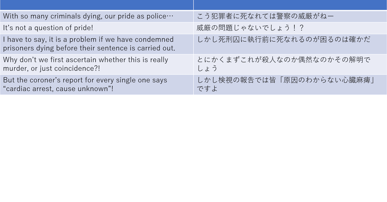 英語46 アコニチン Note 英語46 アコニチン Note
