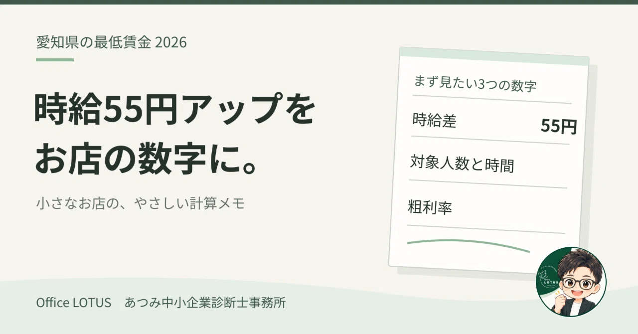 Aichi Prefecture's minimum wage to reach 1,195 yen. How should small ...