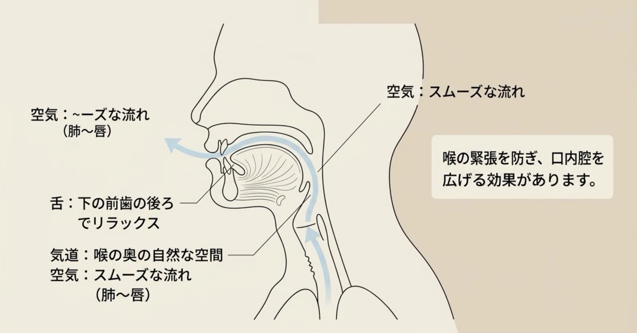 Outsmarting the Digestive System's Defensive Reflex: The Art of ...