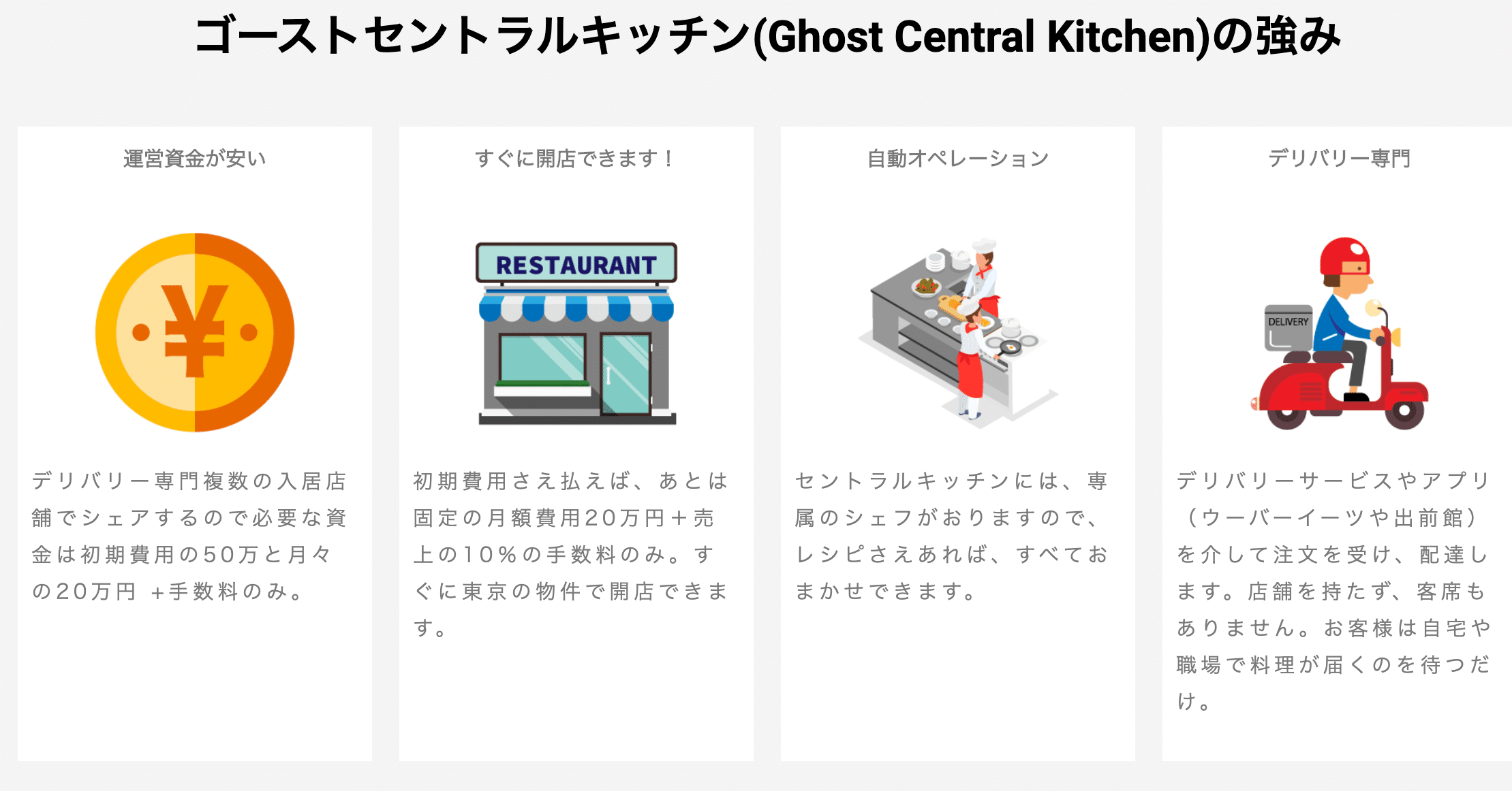 Uber Eatsを使ったデリバリー投資｜部屋バル｜note