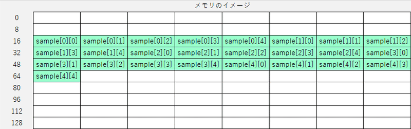 二次元配列