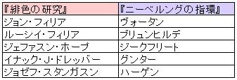 緋色の研究 を読み解く 黒井瓶 Note 緋色の研究 を読み解く 黒井瓶 Note