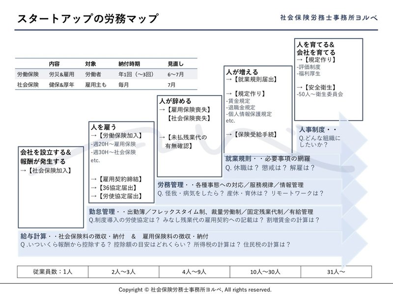 0804（最終版）【スタートアップの労務マップ】のコピー