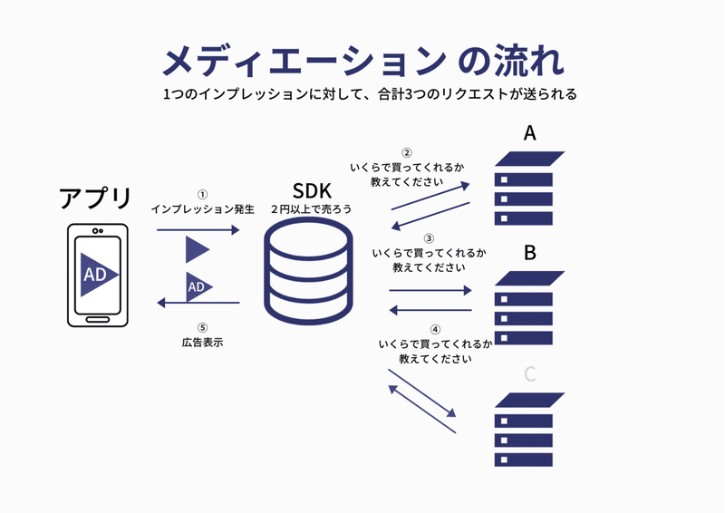 note2回目用画像集