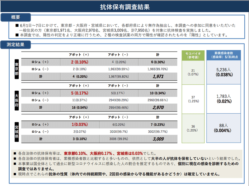 スクリーンショット 2020-08-01 13.03.07