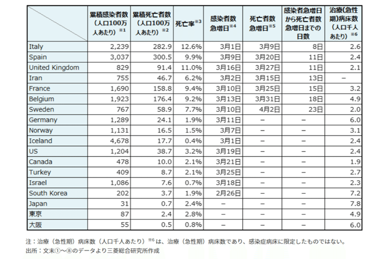 10万人あたり