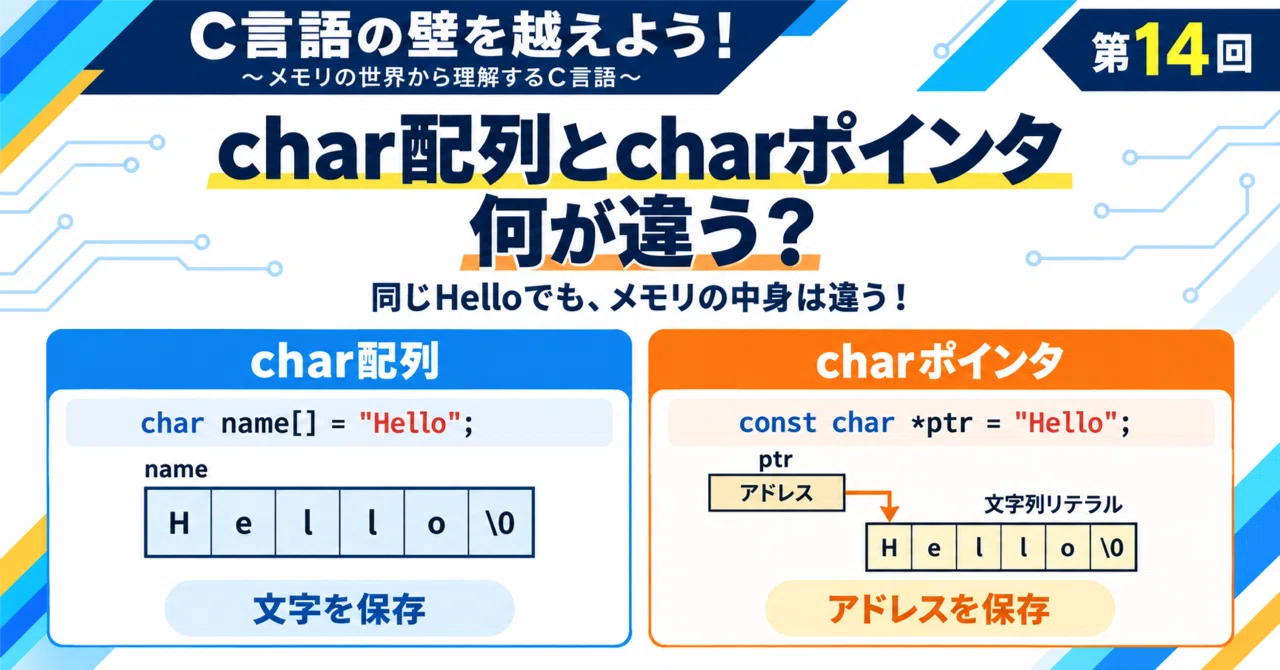 Part 14: What is the difference between a char array and a char pointer ...