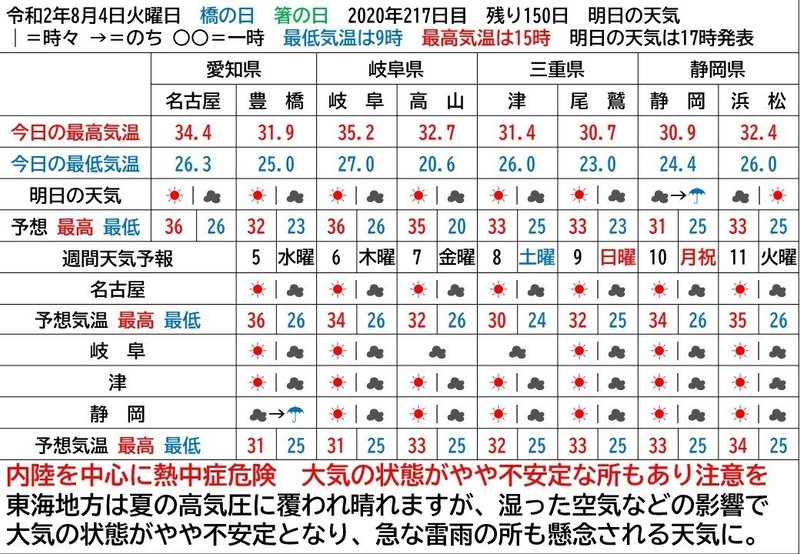 伊賀 市 の 天気