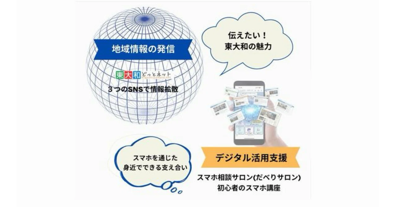 Introduction to Higashiyamato.net Association Activities: Digital ...
