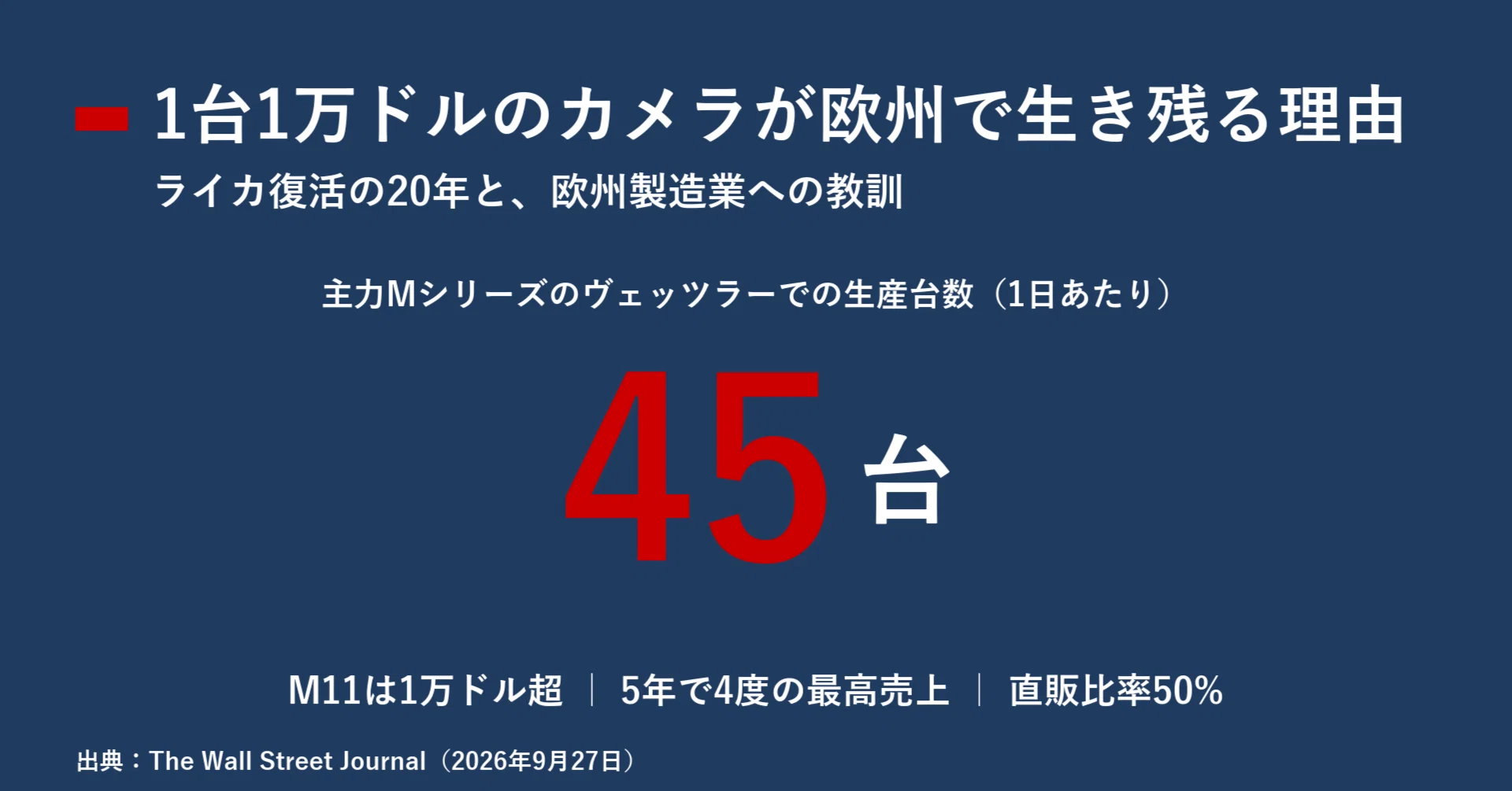 1台1万ドルのカメラはなぜ欧州で作り続けられるのか ライカ復活の20年